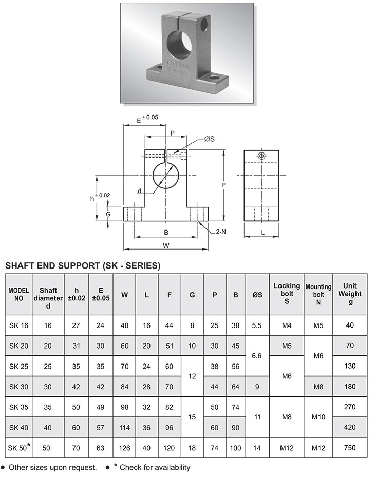 End Supports