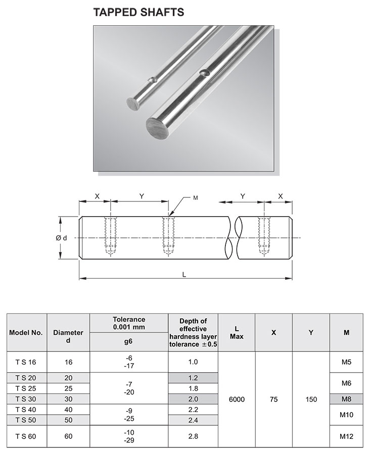 Shaft 3
