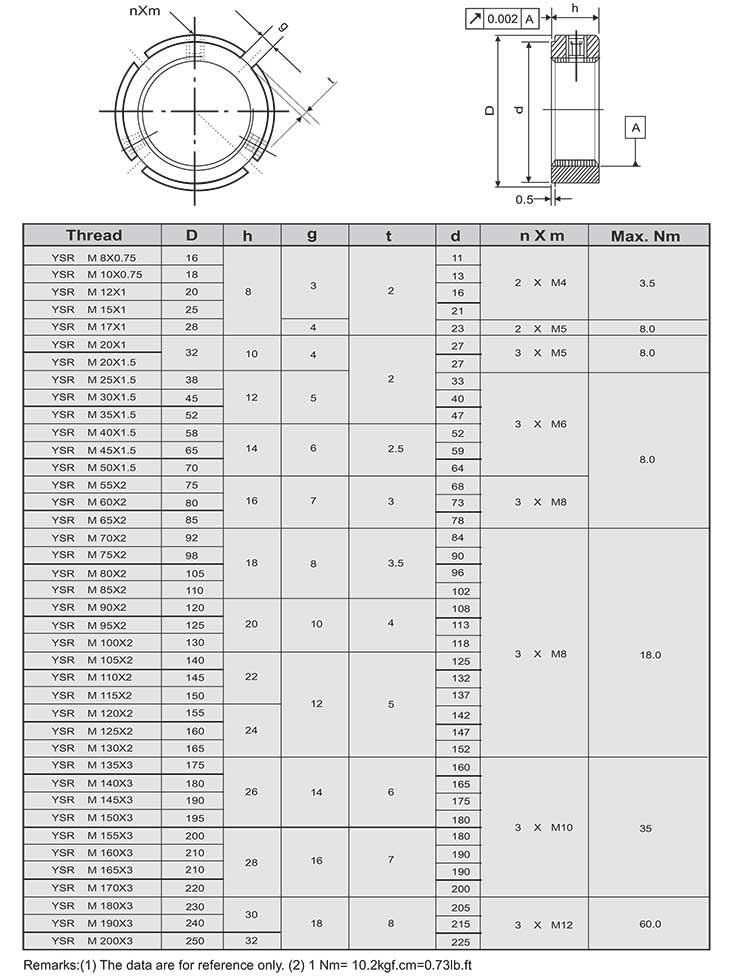 Lock Nut