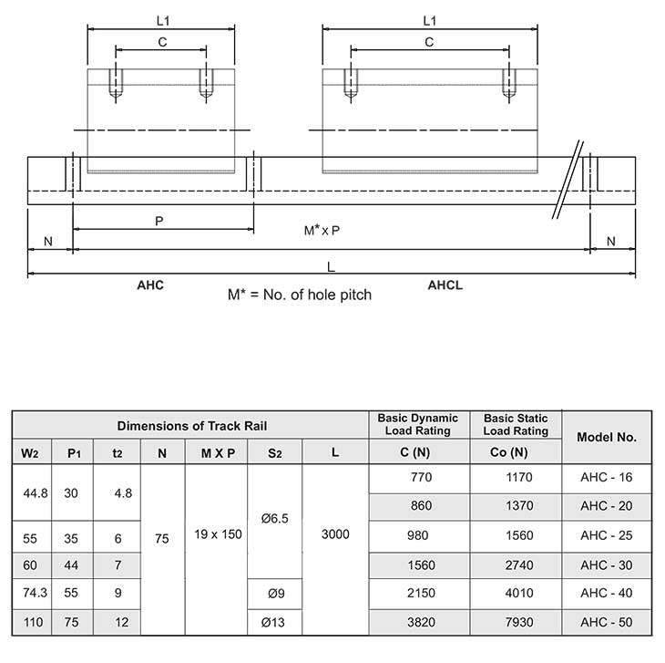 Shaft Support